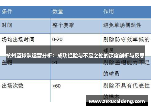 杭州篮球队运营分析：成功经验与不足之处的深度剖析与反思