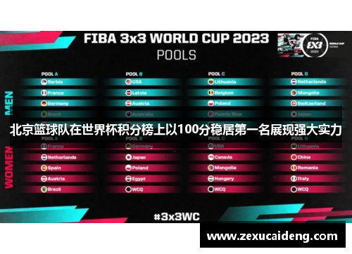 北京篮球队在世界杯积分榜上以100分稳居第一名展现强大实力